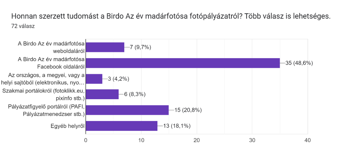 Honnan szerzett tudomást a pályázatról?