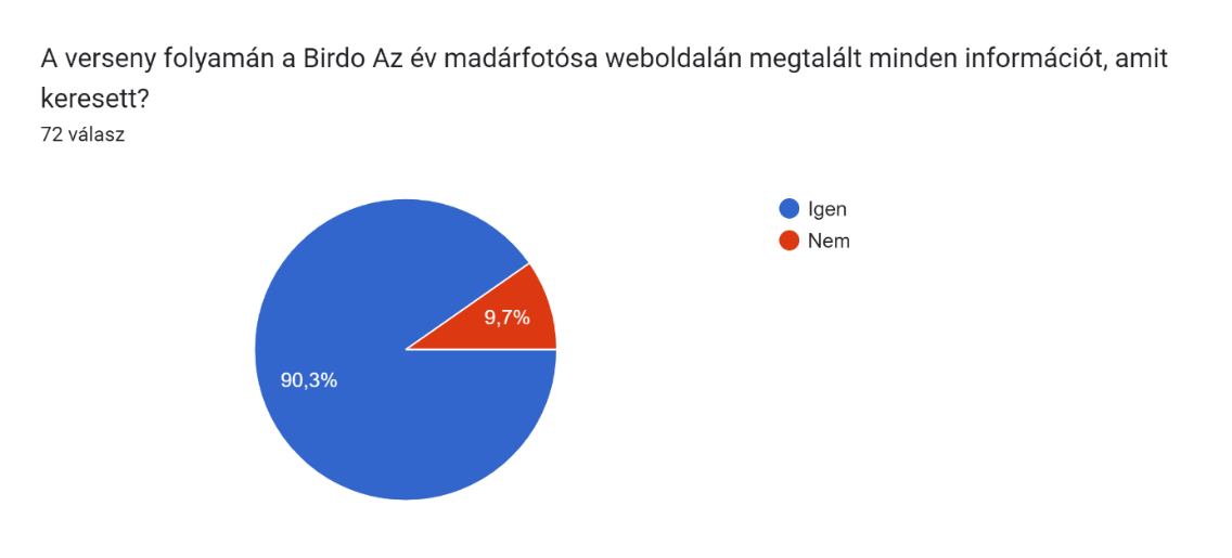 Vélemények a weboldalról